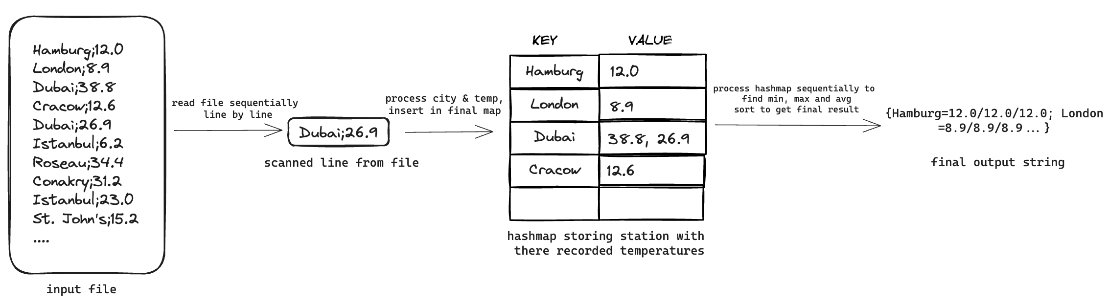 baseline iteration visualised