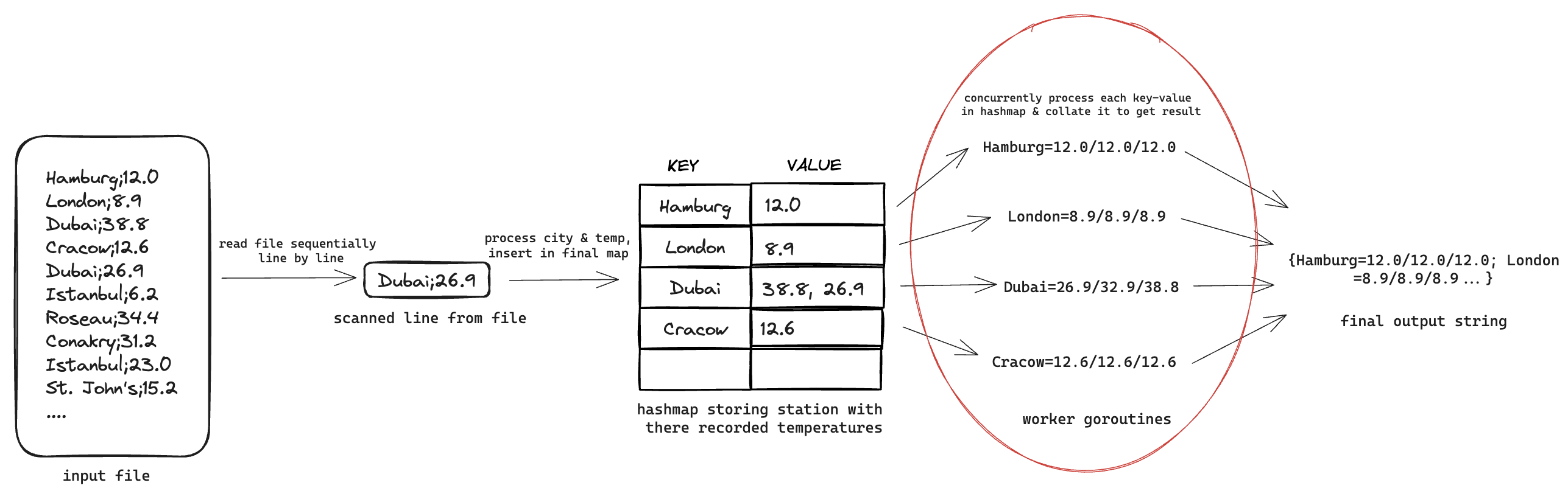 iteration 1 visualised